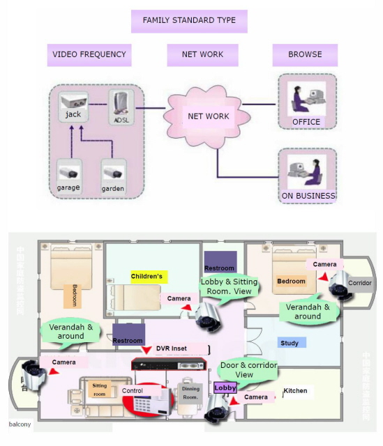 basic cctv configuration layout design network camera montiroing